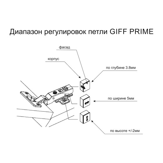 Петля накладна з доводчиком Clip-on GIFF PRIME -30* d=35 і H=0 нікель