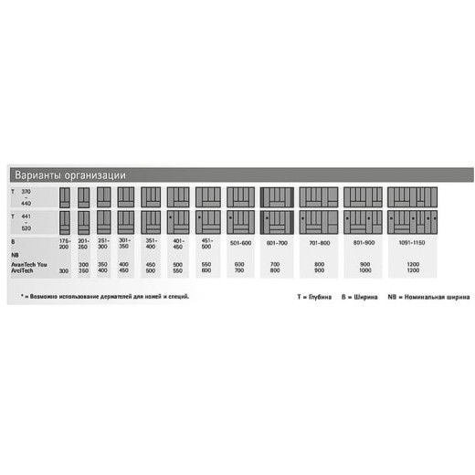 Организация OrgaTray 440 белый, пластик L=441-520мм W=501-600мм (9194968) Hettich