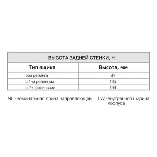К-кт. креплений задней стенки для Muller Box под 1 релинг Н-135