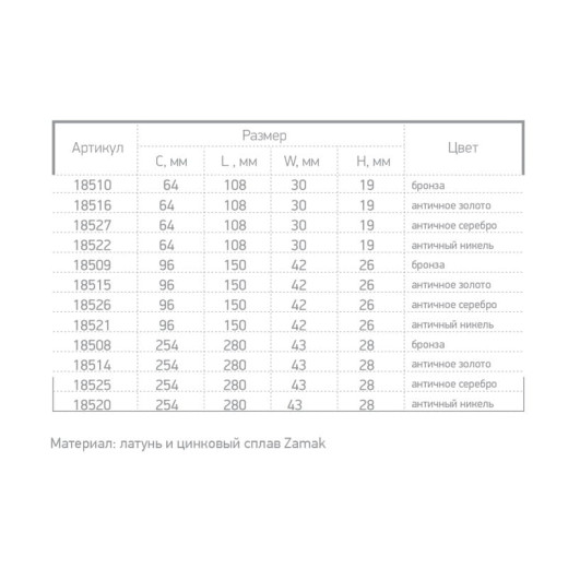 Ручка мебельная Ferro Fiori D 4460.64 бронза