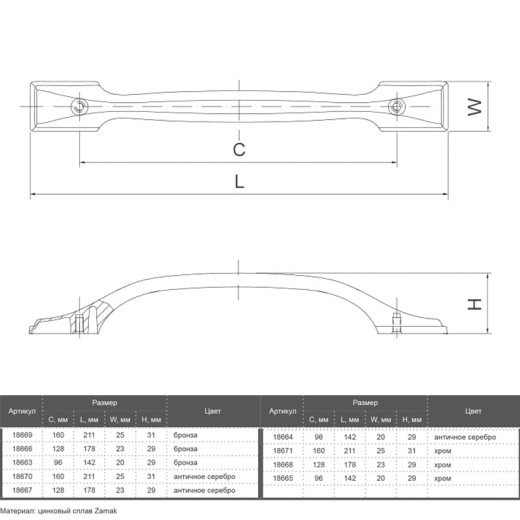 Ручка мебельная Marella D 15090.96 хром