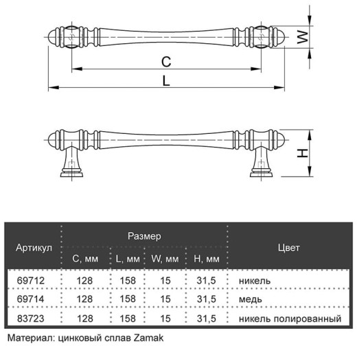 Ручка мебельная Marella M 15232.128 никель полированный